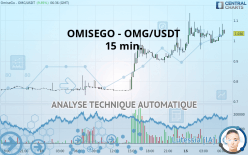 OMG NETWORK - OMG/USDT - 15 min.