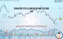 DAX40 FULL0624 8:00-22:00 - 1H