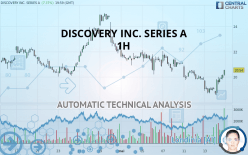 DISCOVERY INC. SERIES A - 1 uur