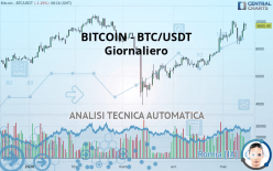 BITCOIN - BTC/USDT - Diario