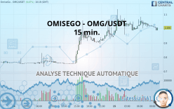 OMG NETWORK - OMG/USDT - 15 min.