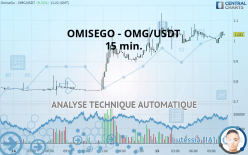 OMG NETWORK - OMG/USDT - 15 min.