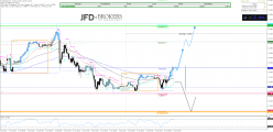 GBP/USD - 15 min.