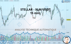 STELLAR - XLM/USDT - 15 min.