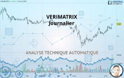 VERIMATRIX - Journalier