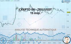 CRYPTO 0X - ZRX/USDT - 15 min.