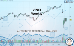 VINCI - Weekly