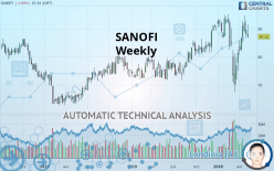 SANOFI - Hebdomadaire