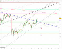 ETHEREUM - ETH/USD - 2 Std.