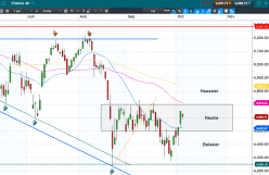 CAC40 INDEX - Dagelijks