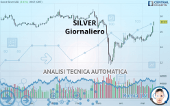 SILVER - USD - Täglich