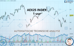 AEX25 INDEX - 1 uur