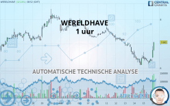 WERELDHAVE - 1 uur