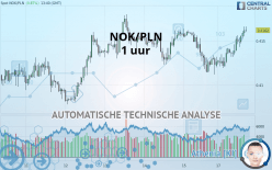 NOK/PLN - 1 uur