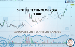 SPOTIFY TECHNOLOGY S.A. - 1 uur