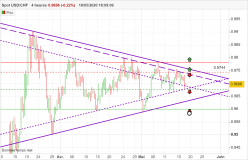 USD/CHF - 8 Std.