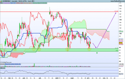 BIOMERIEUX - Daily