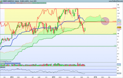 CREDIT AGRICOLE - Journalier