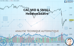 CAC MID & SMALL - Hebdomadaire