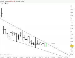 TME PHARMA - 4 Std.