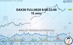 DAX40 FULL0624 8:00-22:00 - 15 min.
