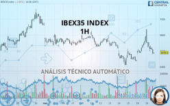 IBEX35 INDEX - 1 Std.