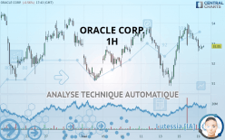 ORACLE CORP. - 1H