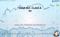 SNAP INC. CLASS A - 1 uur