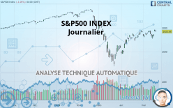 S&P500 INDEX - Journalier