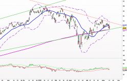 TAIWAN SEMICONDUCTOR MANUFACTURING CO. - Dagelijks