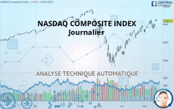 NASDAQ COMPOSITE INDEX - Daily