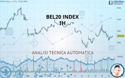 BEL20 INDEX - 1H