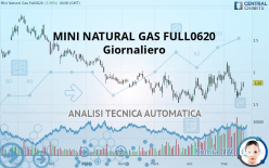 MINI NATURAL GAS FULL0524 - Giornaliero