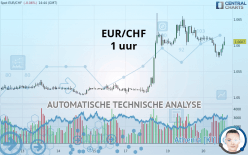 EUR/CHF - 1 uur