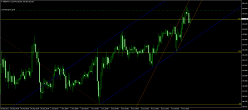 GBP/JPY - 1H