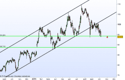 BIOMERIEUX - Daily