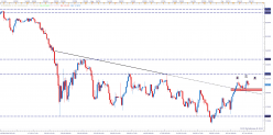 NIKKEI 225 - 4H