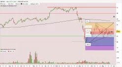 INDITEX - Daily