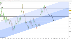 EUR/USD - 1H