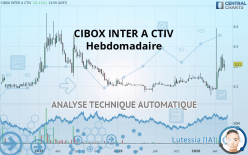 CIBOX INTER A CTIV - Wekelijks