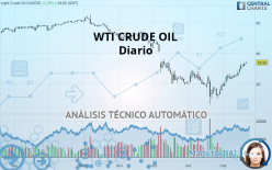 WTI CRUDE OIL - Täglich