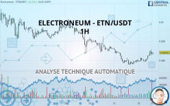 ELECTRONEUM - ETN/USDT - 1H