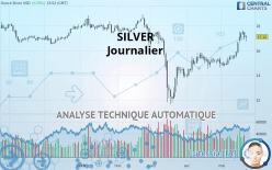 SILVER - USD - Täglich