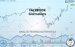 META PLATFORMS - Giornaliero