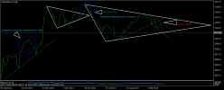 RTS INDEX - Daily