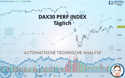 DAX40 PERF INDEX - Täglich