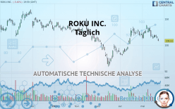 ROKU INC. - Dagelijks