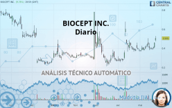 BIOCEPT INC. - Diario