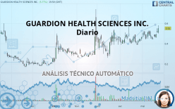 GUARDION HEALTH SCIENCES INC. - Diario