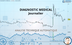 DIAGNOSTIC MEDICAL - Dagelijks